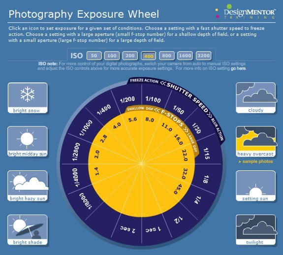 Exposure Wheel
