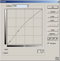 Curves graph