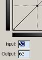 Numbers on curves graph