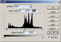 Levels curve
