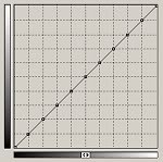 Grids
