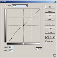 Curves graph