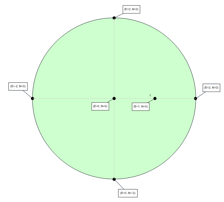 Diagram of map
