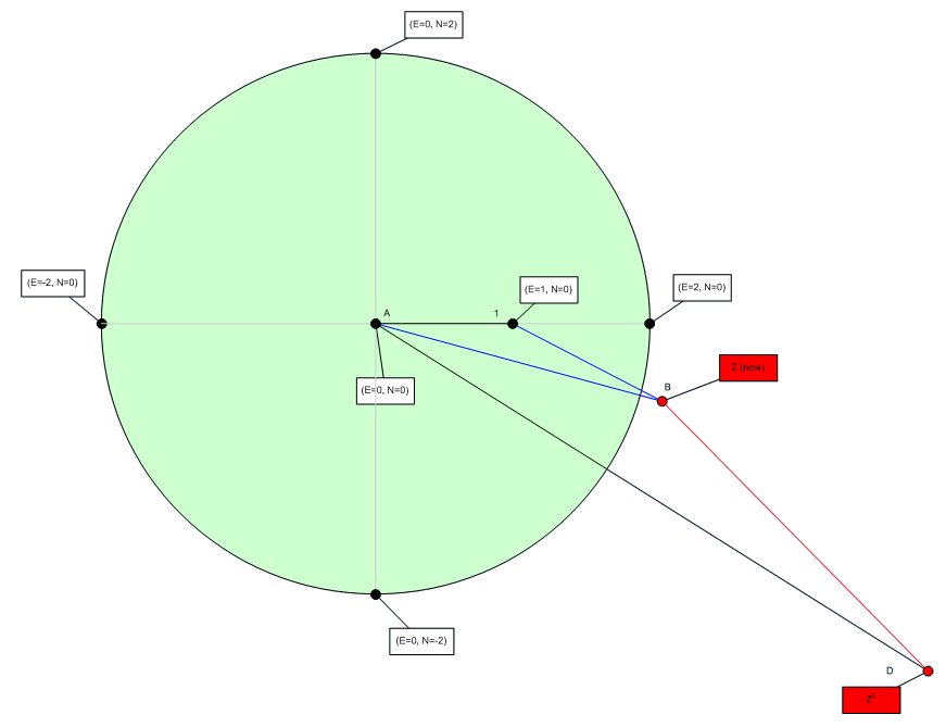 Diagram of map